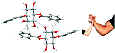 Graphical abstract: Weak becomes strong: remarkable strength of C–H⋯π hydrogen bond in the presence of O–H⋯O hydrogen bonds in the crystal stabilization