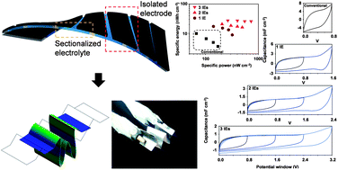 Graphical abstract: All-solid-state, origami-type foldable supercapacitor chips with integrated series circuit analogues