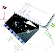 Graphical abstract: Forensic analysis of glass by μ-XRF, SN-ICP-MS, LA-ICP-MS and LA-ICP-OES: evaluation of the performance of different criteria for comparing elemental composition