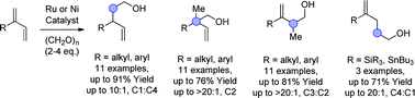 Graphical abstract: Regiodivergent reductive coupling of 2-substituted dienes to formaldehyde employing ruthenium or nickel catalyst: hydrohydroxymethylation via transfer hydrogenation
