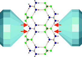 Graphical abstract: Effect of high pressure on the supramolecular structures of guanidinium based ferroelectrics