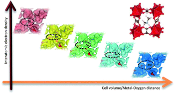 Graphical abstract: Structural trends in hybrid perovskites [Me2NH2]M[HCOO]3 (M = Mn, Fe, Co, Ni, Zn): computational assessment based on Bader charge analysis