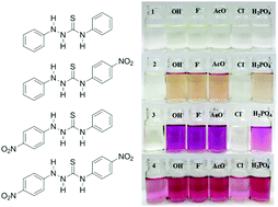 Graphical abstract: UV-visible and 1H–15N NMR spectroscopic studies of colorimetric thiosemicarbazide anion sensors