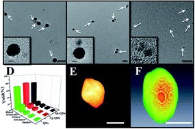 Graphical abstract: Chirality of self-assembled metal–semiconductor nanostructures