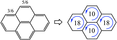 Graphical abstract: Perimeter ring currents in benzenoids from Pauling bond orders