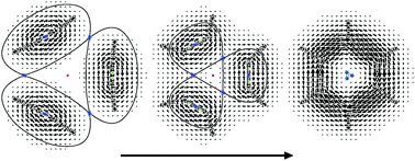 Graphical abstract: The making of ring currents