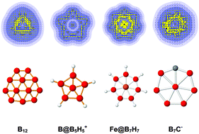 Graphical abstract: Aromatic character of planar boron-based clusters revisited by ring current calculations