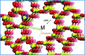 Graphical abstract: Zeolite-catalysed C–C bond forming reactions for biomass conversion to fuels and chemicals