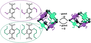 Graphical abstract: Mixed-linker solid solutions of functionalized pillared-layer MOFs – adjusting structural flexibility, gas sorption, and thermal responsiveness