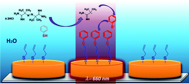 Graphical abstract: Nanoplasmonics tuned “click chemistry”