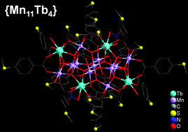 Graphical abstract: A thioether-decorated {Mn11Tb4} coordination cluster with slow magnetic relaxation