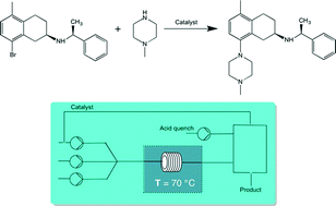 Graphical abstract: Continuous flow Buchwald–Hartwig amination of a pharmaceutical intermediate