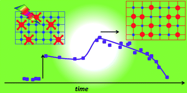 Graphical abstract: Cooperative elastic switching vs. laser heating in [Fe(phen)2(NCS)2] spin-crossover crystals excited by a laser pulse