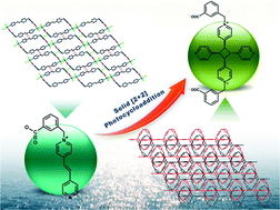 Graphical abstract: Photodimerization of an olefin-containing pyridinium-based metal–organic complex and isomerization of its cyclobutane product upon recrystallization