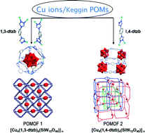 Graphical abstract: Ligand-induced isomerization: from 3D to 2D→3D POMOFs constructed from silicotungstate anions, Cu(i) and 1,n-di(4H-1,2,4-triazol-4-yl)benzene (n = 3, 4) ligands