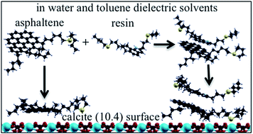 Graphical abstract: Adsorption of asphaltenes on the calcite (10.4) surface by first-principles calculations