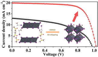 Graphical abstract: Annealing-free perovskite films by instant crystallization for efficient solar cells