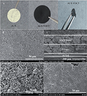 Graphical abstract: High sulfur loading lithium–sulfur batteries based on a upper current collector electrode with lithium-ion conductive polymers