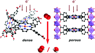Graphical abstract: Insights into the mechanism of electrocatalysis of the oxygen reduction reaction by a porphyrinic metal organic framework