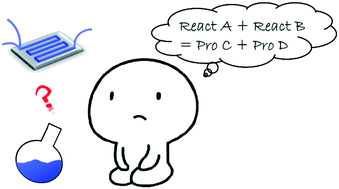 Graphical abstract: Why microfluidics? Merits and trends in chemical synthesis