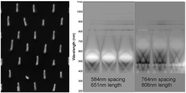 Graphical abstract: Optical bandgap modelling from the structural arrangement of carbon nanotubes