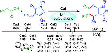 Graphical abstract: Insights into the isothiourea-catalyzed asymmetric [4 + 2] annulation of phenylacetic acid with alkylidene pyrazolone