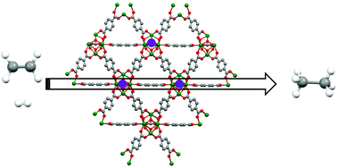 Graphical abstract: Size effect of the active sites in UiO-66-supported nickel catalysts synthesized via atomic layer deposition for ethylene hydrogenation