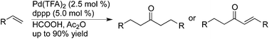 Graphical abstract: A facile approach to ketones via Pd-catalyzed sequential carbonylation of olefins with formic acid