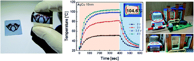 Graphical abstract: Highly flexible and semi-transparent Ag–Cu alloy electrodes for high performance flexible thin film heaters