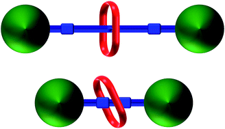 Graphical abstract: Influence of axle length on the rate and mechanism of shuttling in rigid H-shaped [2]rotaxanes