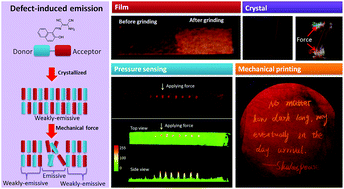 Graphical abstract: A turn-on type mechanochromic fluorescent material based on defect-induced emission: implication for pressure sensing and mechanical printing