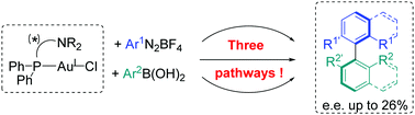 Graphical abstract: Mechanistic and asymmetric investigations of the Au-catalysed cross-coupling between aryldiazonium salts and arylboronic acids using (P,N) gold complexes