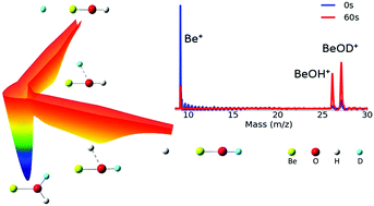 Graphical abstract: Isotope-selective chemistry in the Be+(2S1/2) + HOD → BeOD+/BeOH+ + H/D reaction