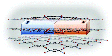 Graphical abstract: Layered ferrimagnets constructed from charge-transferred paddlewheel [Ru2] units and TCNQ derivatives: the importance of interlayer translational distance in determining magnetic ground state