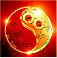 Graphical abstract: Aerobic oxidative desulfurization coupling of Co polyanion catalysts and p-TsOH-based deep eutectic solvents through a biomimetic approach