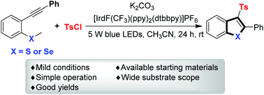 Graphical abstract: Photoredox-catalyzed cascade annulation of methyl(2-(phenylethynyl)phenyl)sulfanes and methyl(2-(phenylethynyl)phenyl)selanes with sulfonyl chlorides: synthesis of benzothiophenes and benzoselenophenes