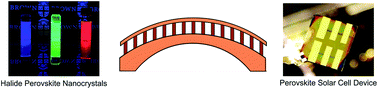 Graphical abstract: Building bridges between halide perovskite nanocrystals and thin-film solar cells