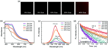 Graphical abstract: Efficient large guanidinium mixed perovskite solar cells with enhanced photovoltage and low energy losses