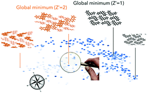 Graphical abstract: The interplay among molecular structures, crystal symmetries and lattice energy landscapes revealed using unsupervised machine learning: a closer look at pyrrole azaphenacenes