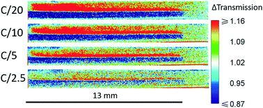 Graphical abstract: Probing transport limitations in thick sintered battery electrodes with neutron imaging