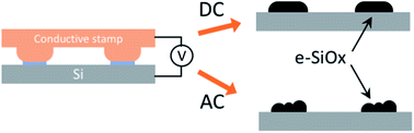 Graphical abstract: AC parallel local oxidation of silicon