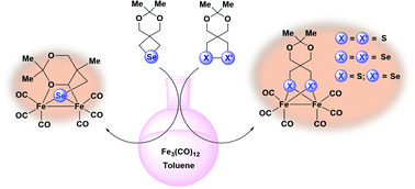 Graphical abstract: Sulphur–sulphur, sulphur–selenium, selenium–selenium and selenium–carbon bond activation using Fe3(CO)12: an unexpected formation of an Fe2(CO)6 complex containing a μ2,κ3-C,O,Se-ligand