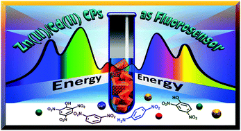 Graphical abstract: Zn(ii)/Cd(ii) based mixed ligand coordination polymers as fluorosensors for aqueous phase detection of hazardous pollutants