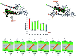 Graphical abstract: Designing triazatruxene-based donor materials with promising photovoltaic parameters for organic solar cells