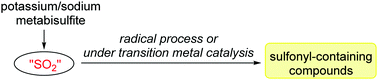 Graphical abstract: Recent advances in sulfonylation reactions using potassium/sodium metabisulfite