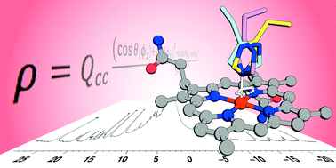 Graphical abstract: Histidine orientation in artificial peroxidase regioisomers as determined by paramagnetic NMR shifts