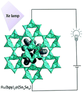 Graphical abstract: Coupling an organic photosensitizer and an inorganic framework into a single-phase material that shows visible-light photocurrent response