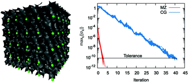 Graphical abstract: Adiabatic motion and statistical mechanics via mass-zero constrained dynamics