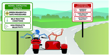 Graphical abstract: Recent catalytic routes for the preparation and the upgrading of biomass derived furfural and 5-hydroxymethylfurfural