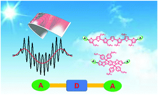 Graphical abstract: Acceptor–donor–acceptor type molecules for high performance organic photovoltaics – chemistry and mechanism